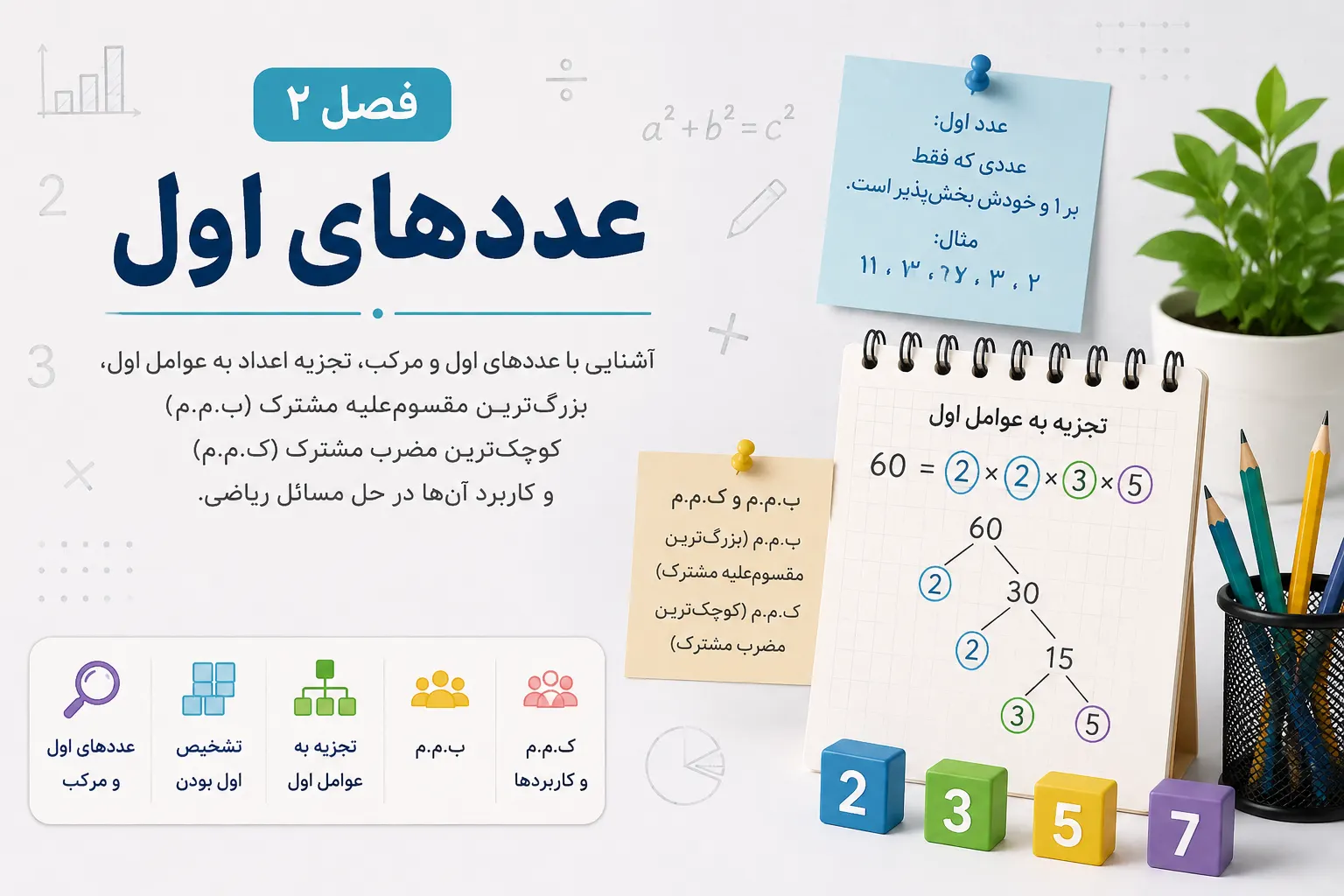 نمونه سوال فصل دوم ریاضی هشتم